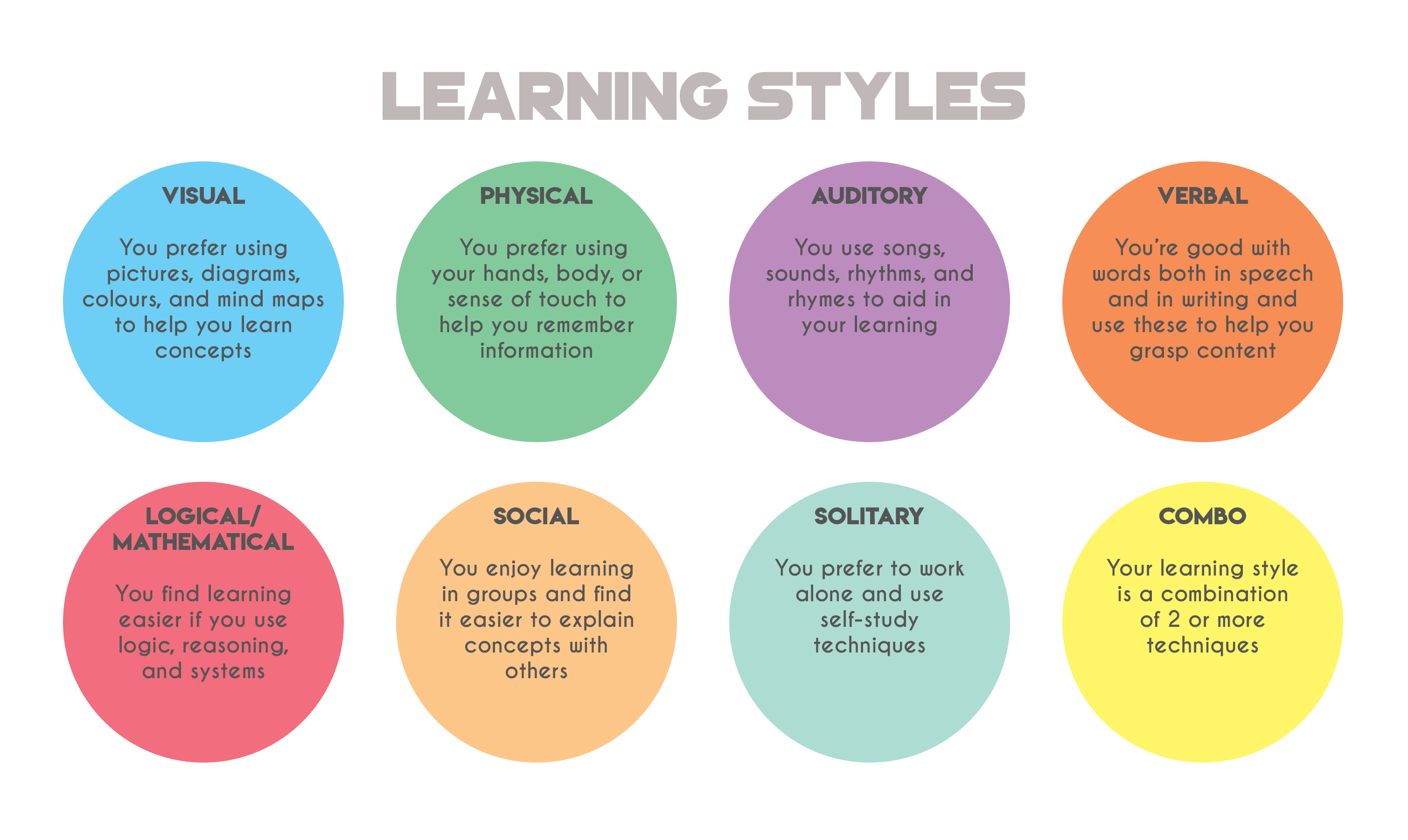 Types Of Learning Styles The 7 Most Common Learning Types Infographic ...