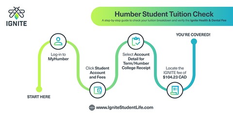 Humber student tuition check