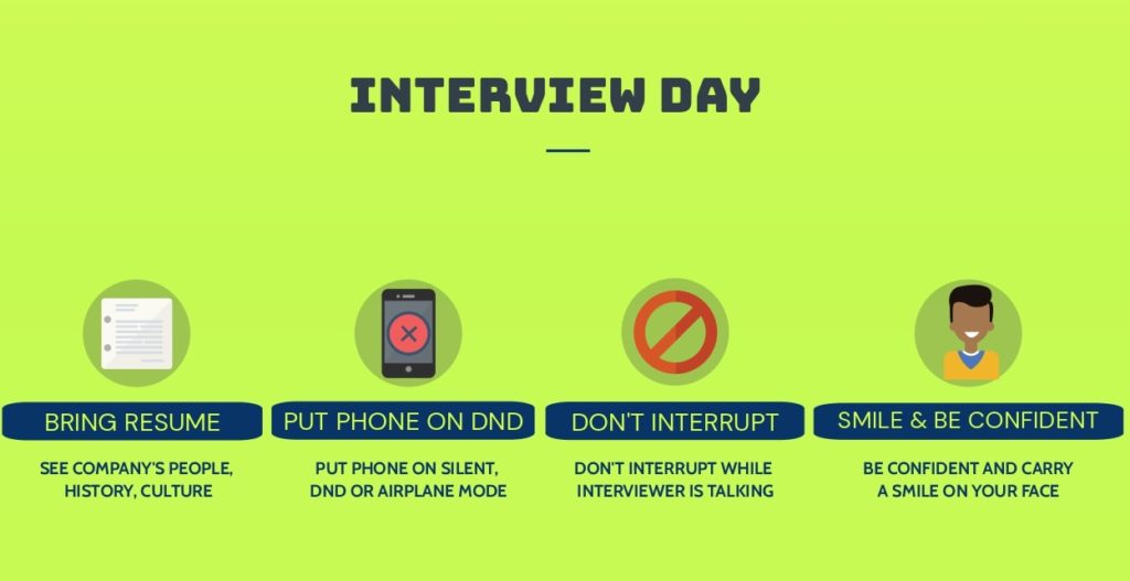 job interview day infographic