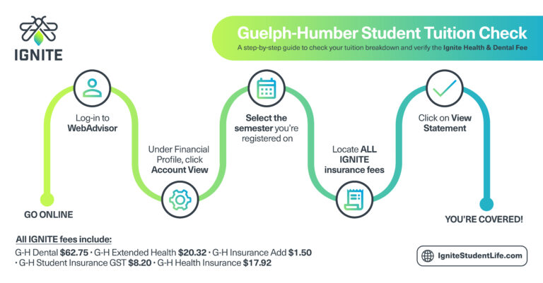 Tuition check for satisfying campus life for Guelph-Humber students